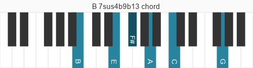 Piano voicing of chord B 7sus4b9b13